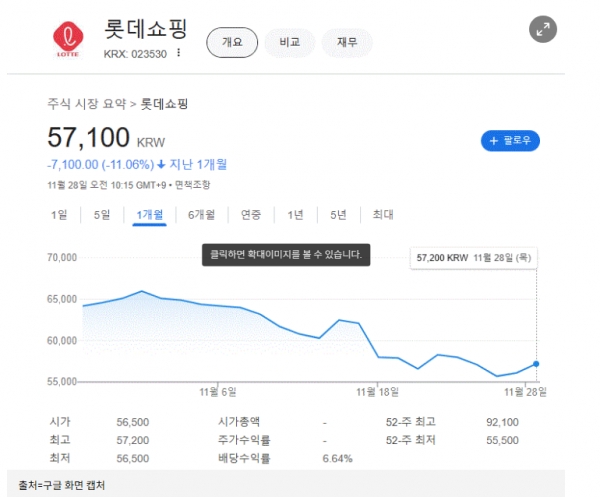 롯데유통 주식현황