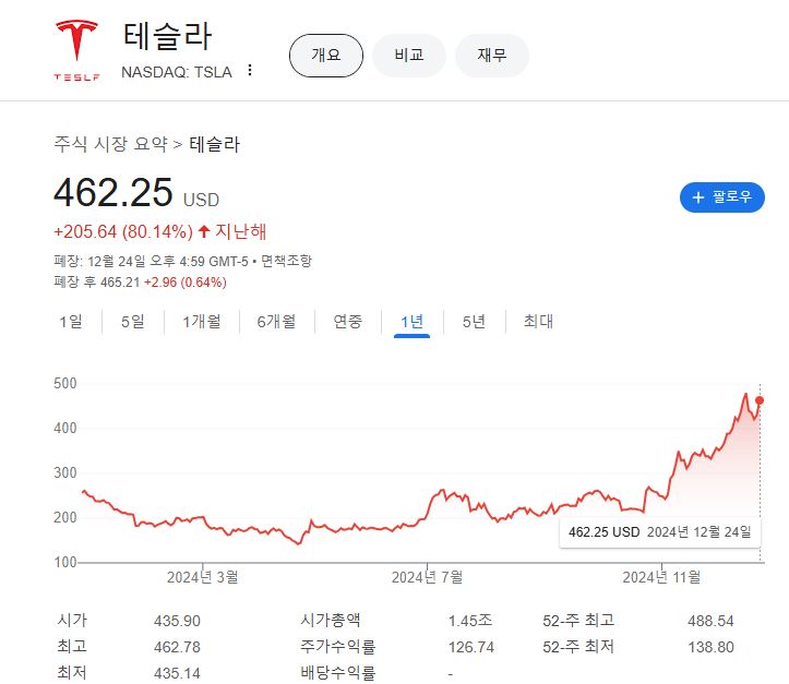 출처=구글 화면 캡처