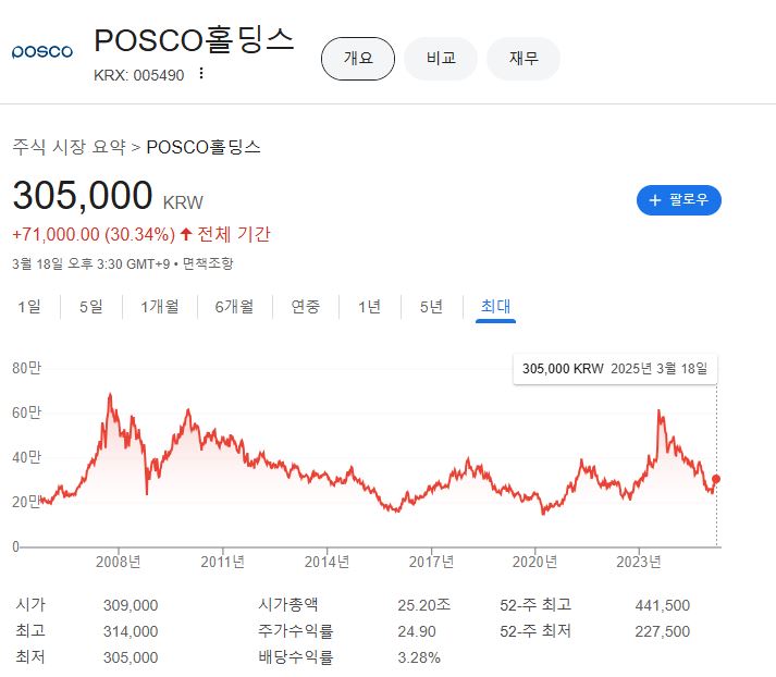 출처=구글 캡처