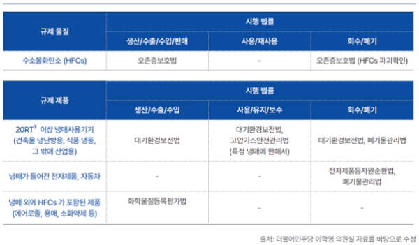 출처 이학영의원실