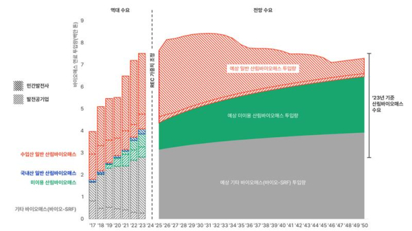 출처 기후솔루션