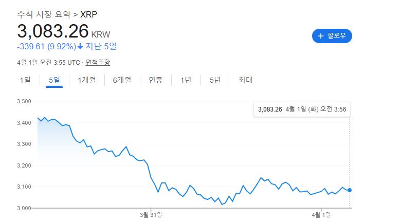 출처=구글 캡처