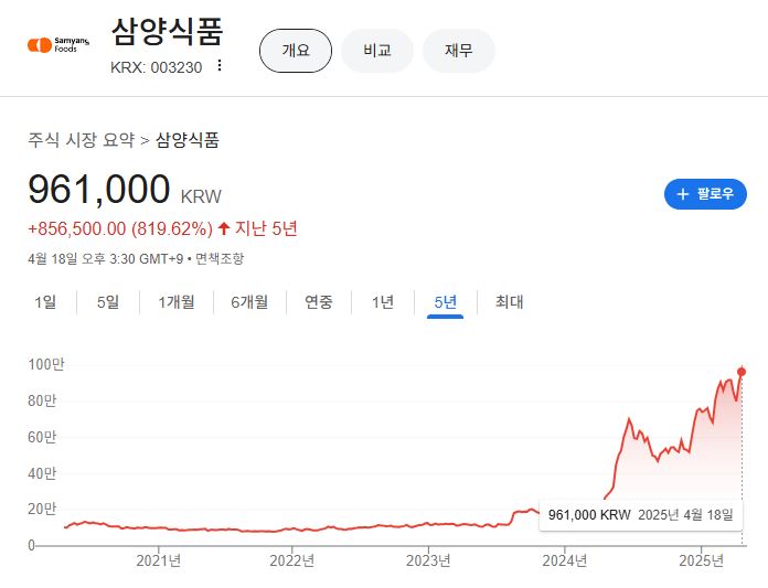 출처=구글 캡처